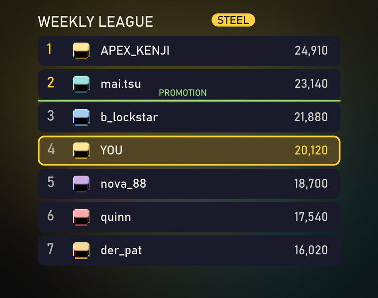 Ladders and leagues